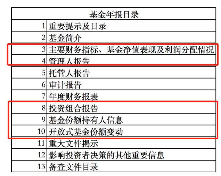 怎么分析基金年报季报情况,如何读懂基金季报