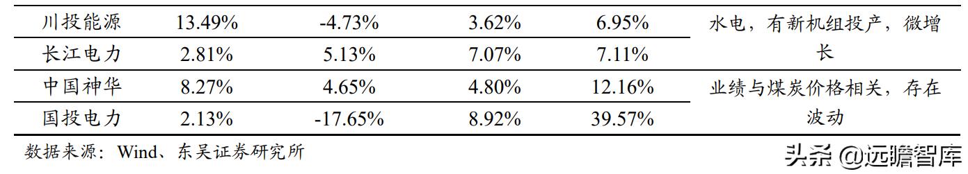 川投能源购入信达水电资产,川投能源有哪些水电站