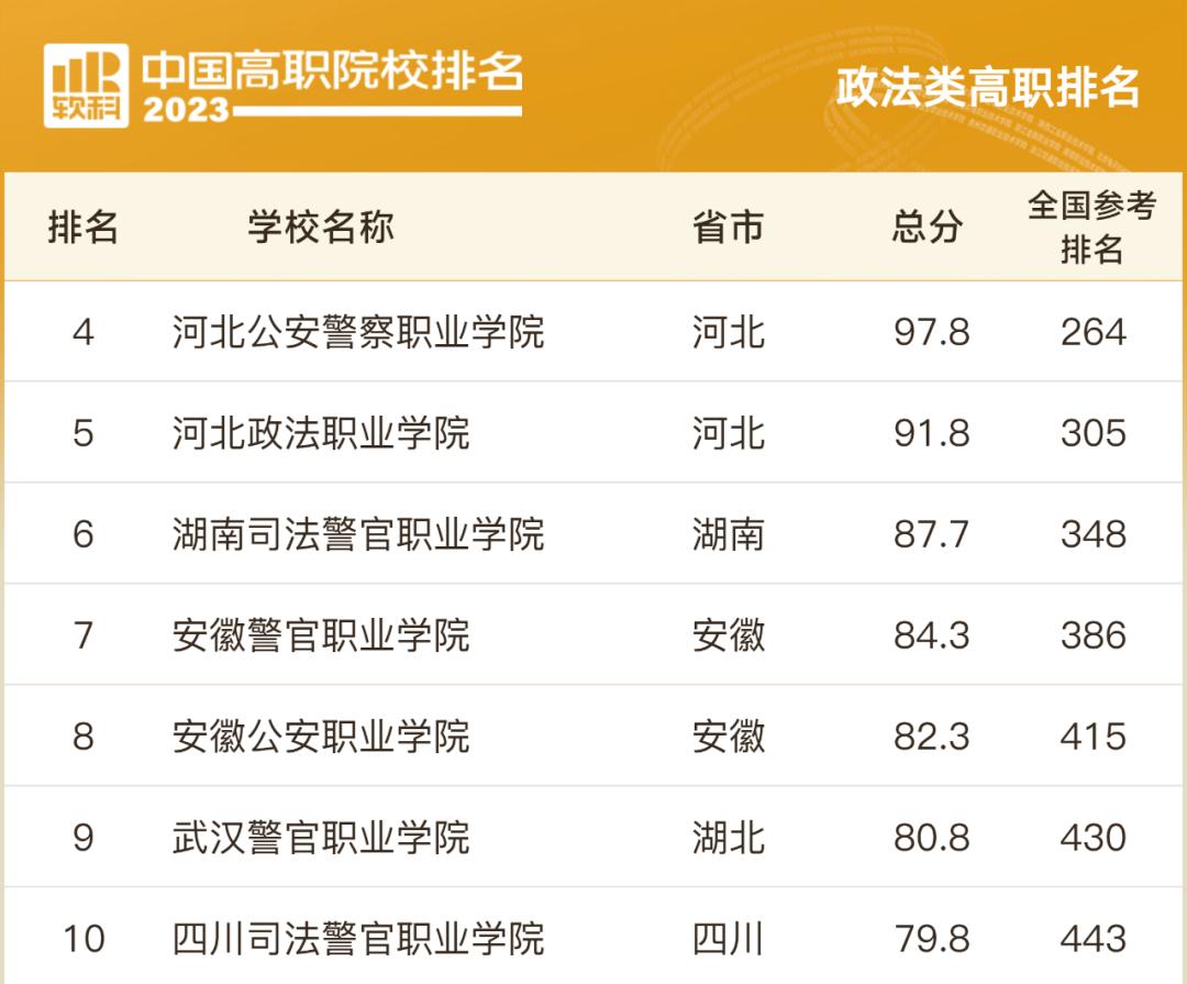 全国专科院校排行榜前1000名,山东专科院校排名最新排行榜表