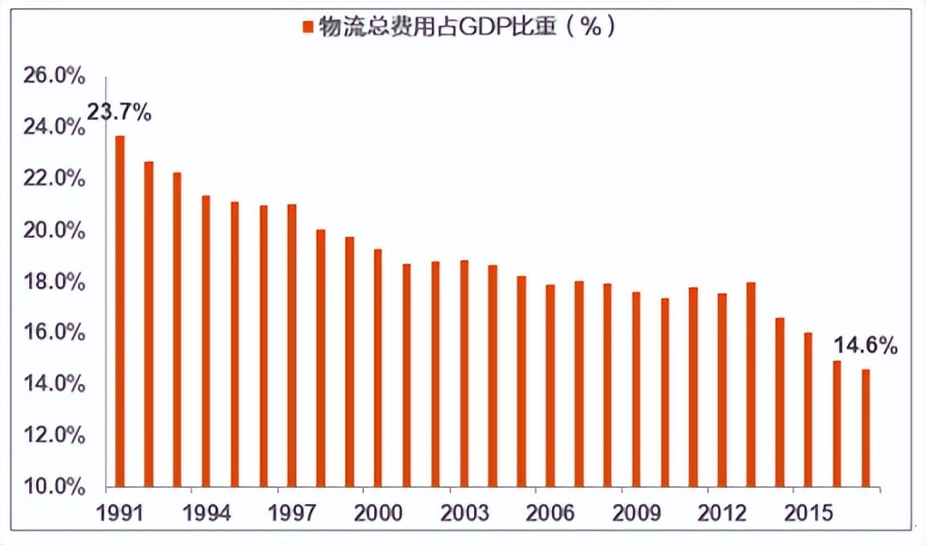 物流的基础知识大全,跨境电商物流基础知识大全