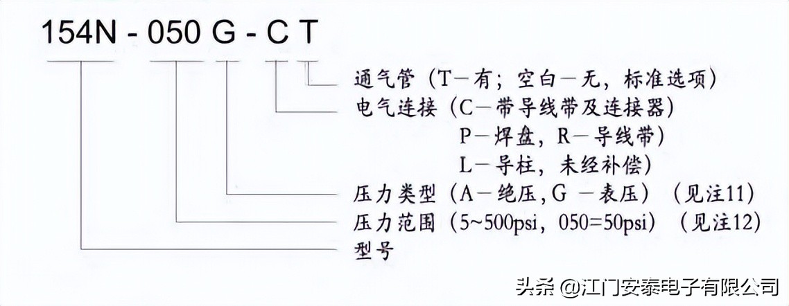 精量（MEAS）超稳154N-015A-R，O形圈密封结构，激光修正补偿技术