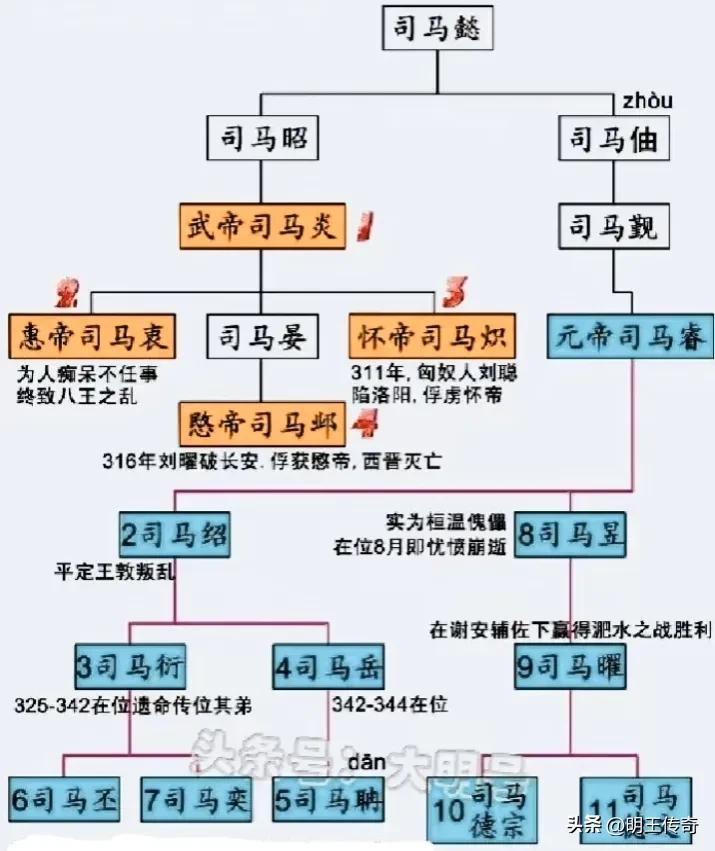 历朝历代最好的皇后,历代皇后生卒
