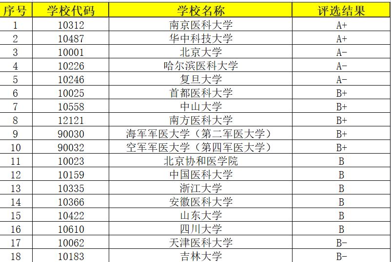 疫情背景下的预防医学专业,疫情后对预防医学专业现状的认识