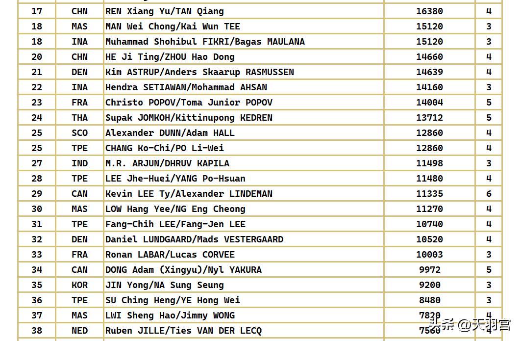 最新巴黎奥运会各单项积分排行榜,巴黎奥运会百米积分排名