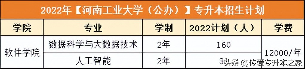2022年河南临床医学专升本政策,2022年河南专升本专业对照表