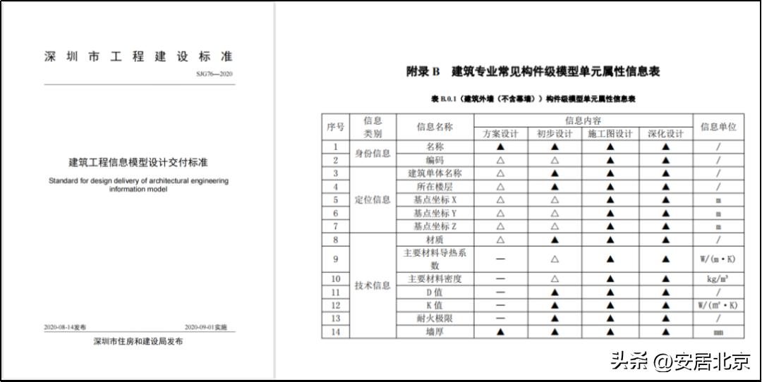 斯维尔优易bim教程,斯维尔优易bim