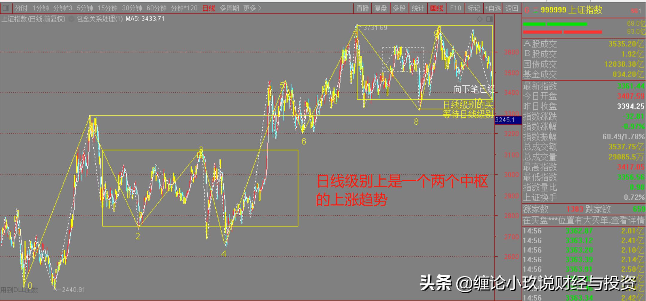 2022股市开年行情分析,2024年1月1日大盘指数