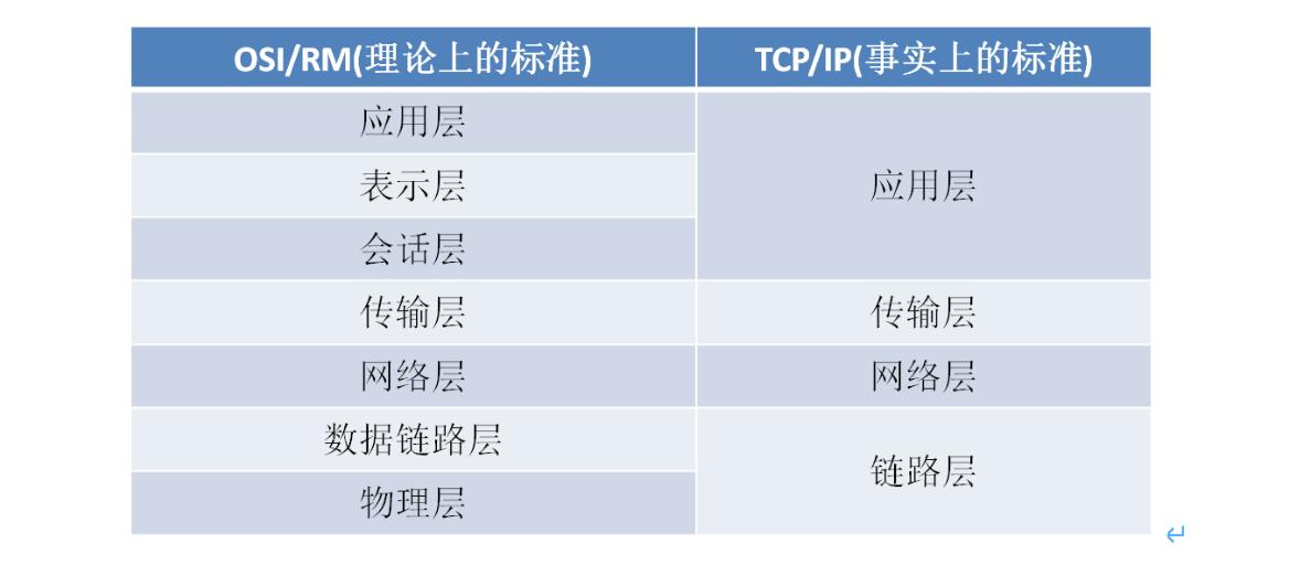 go语言编程入门书籍推荐,go语言编程培训