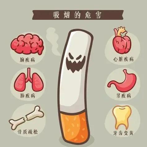吸烟有害健康可是为什么叫香烟呢,哪年中国香烟标明抽烟有害健康的