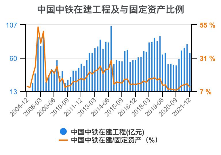 中铁各局财务报表分析2020,中国中铁深度分析最新