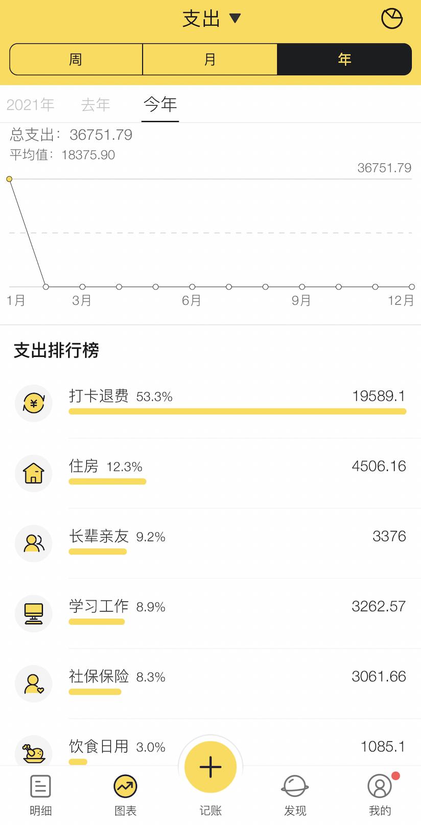 如何记账才能赚钱,写干货怎么赚钱