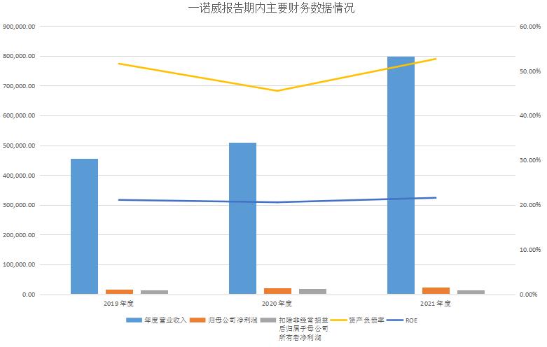 北交所1.03上会通过：,化学原料制品业一诺威,第466篇-吾攀升