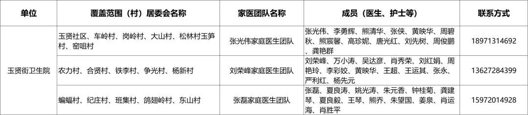 卫健委家庭医生最新消息,武汉市医生名单