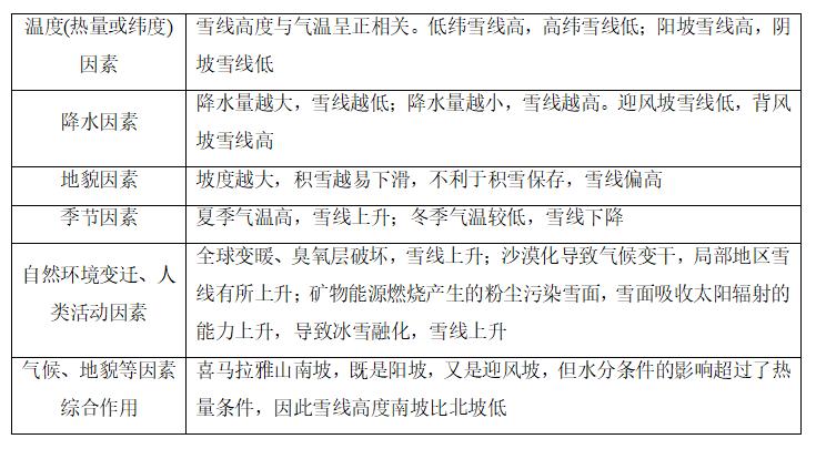 地理人文选择题技巧,选择题专题