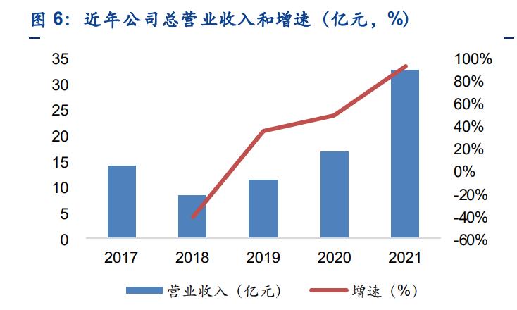 旺能环境最新传闻,旺能环境的股票分析