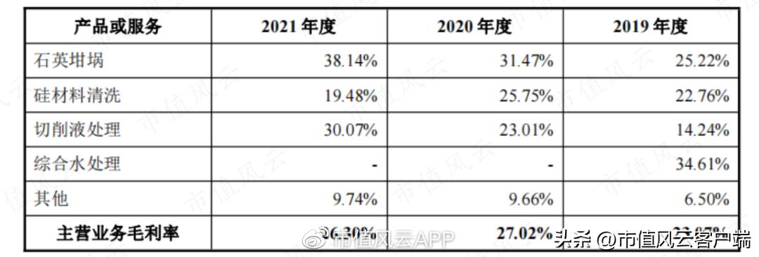 边失血边分红,90%营收靠TCL中环,却自证独立:欧晶科技,睁眼说瞎话