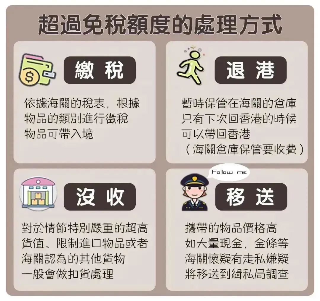 去香港旅游被罚款,入境香港带烟被罚
