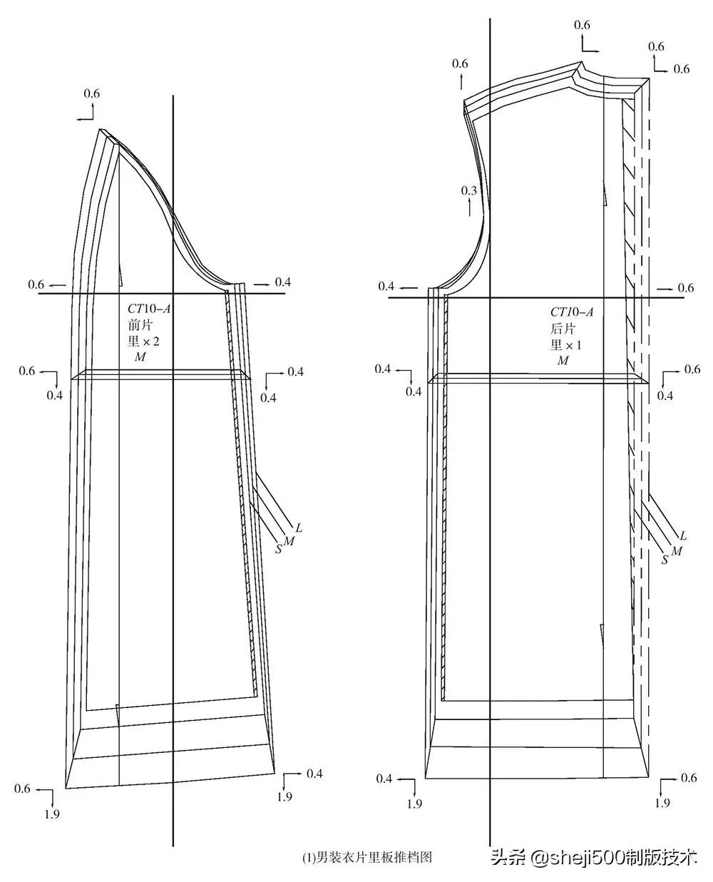 男装样板操作范例结构及放码详解