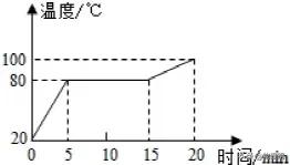 【期末复习】八年级上物理《物态变化》知识点专项复习（人教版）