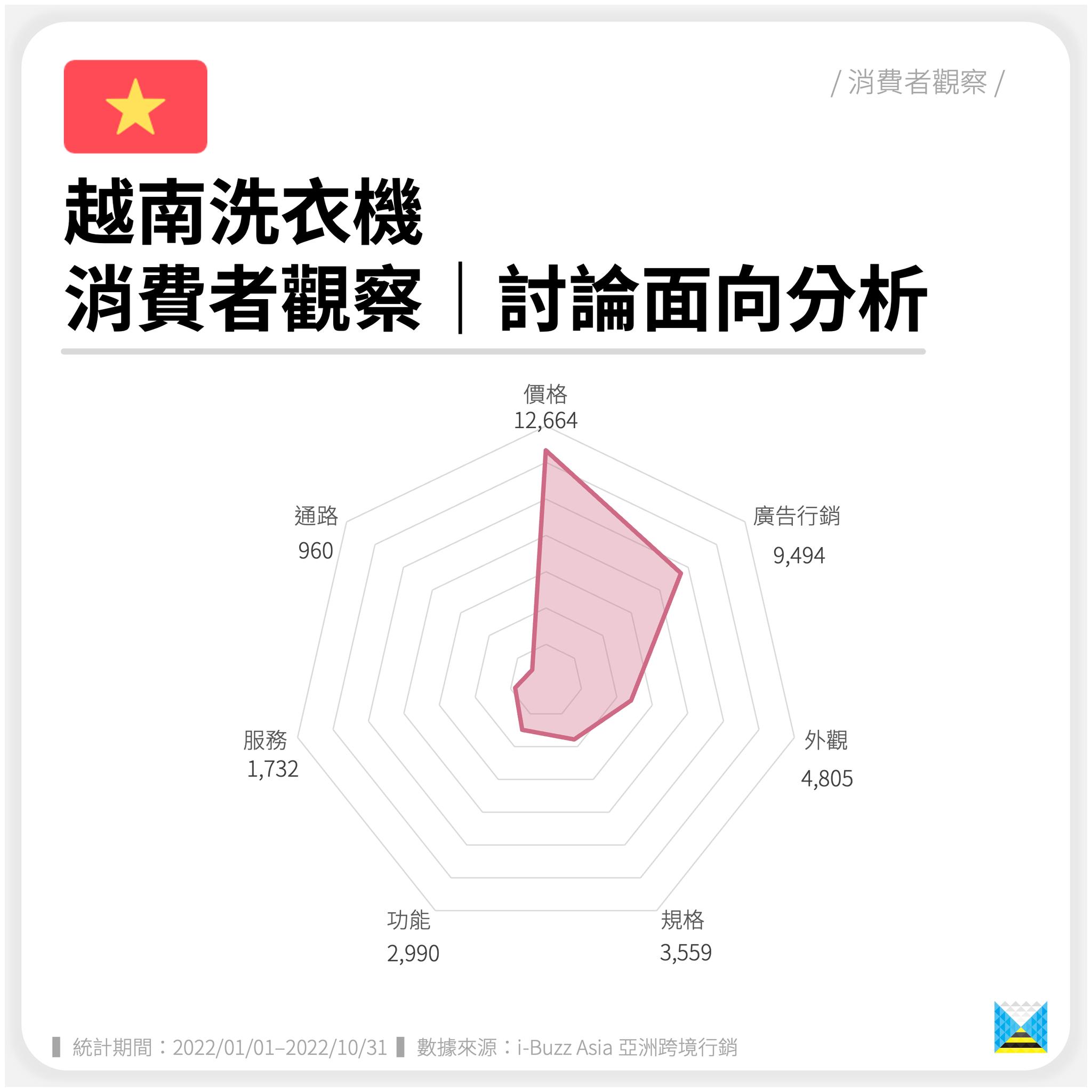 越南家电的中国品牌,越南用中国洗衣机什么牌子多