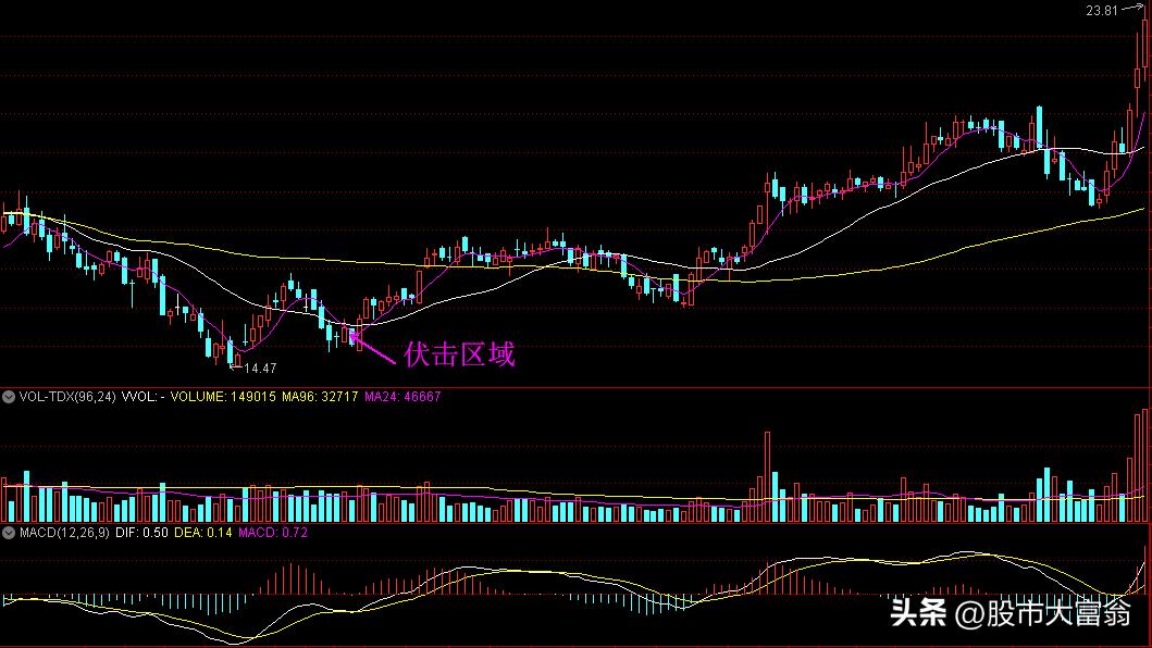 炒股模式与方法大全,炒股简单又实用的策略