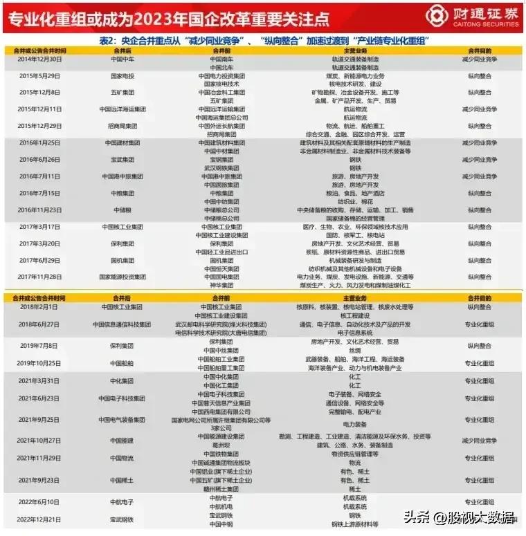 央企重组并购股票一览,央企改革重组股票会大涨吗