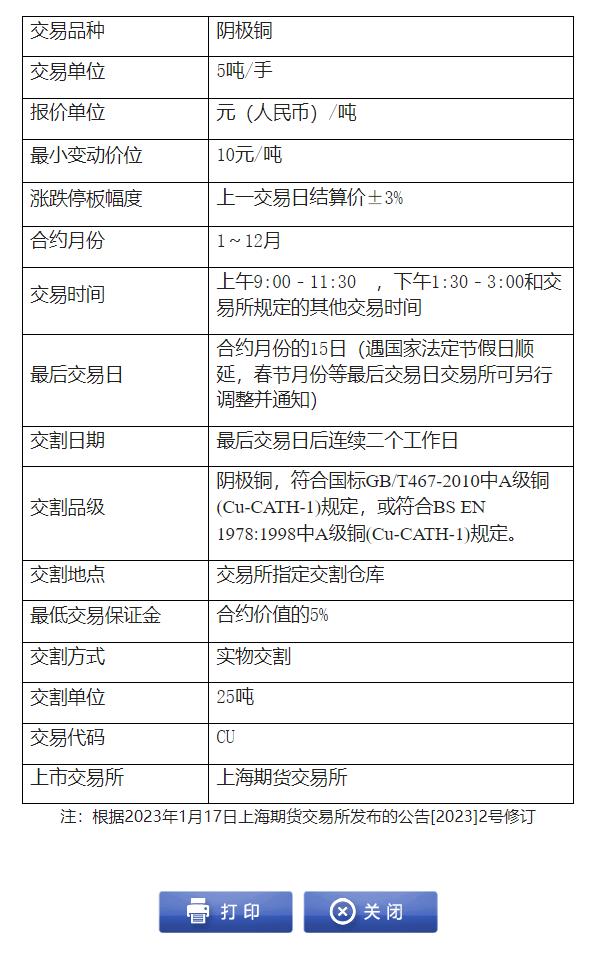 铜期货基础分析,铜期货的分析方法