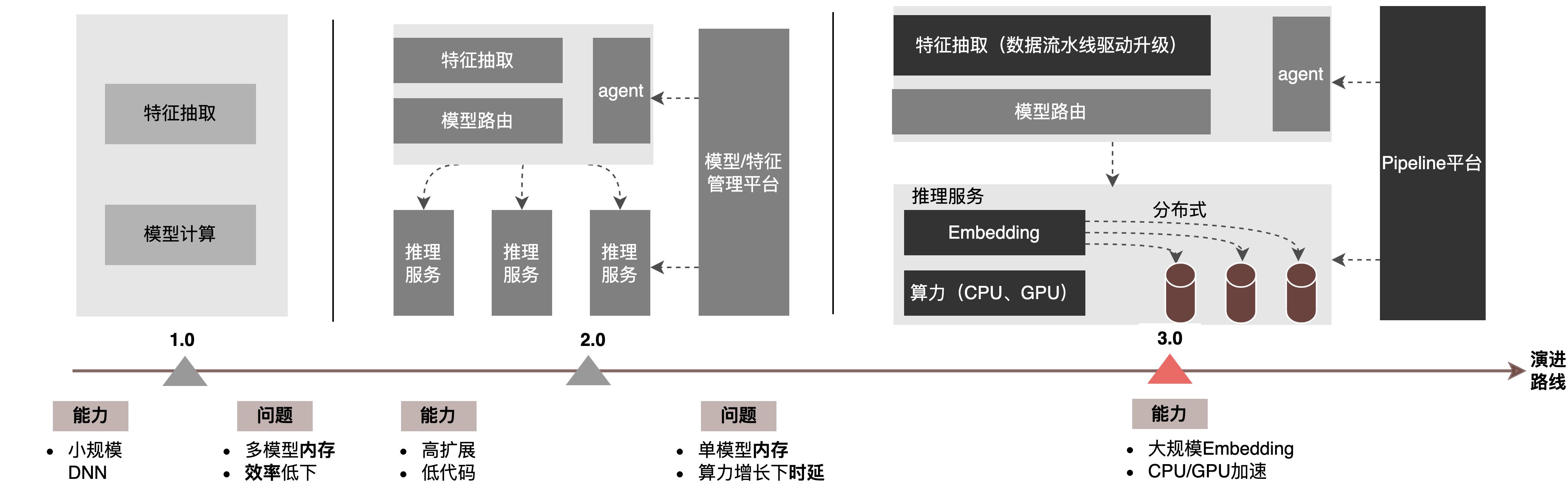 外卖广告新模式,外卖运营课程教学