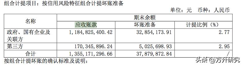 方升研究|资产利润大幅度超车，中新集团是如何吊打同行的？