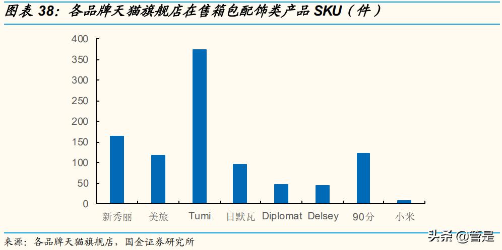 新秀丽2021乘风破浪,新秀丽的研报