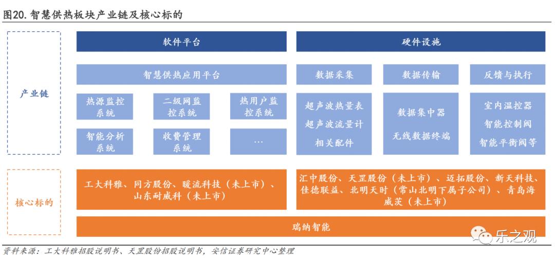研报笔记-20230612（哪些行业去库存进度更快？）