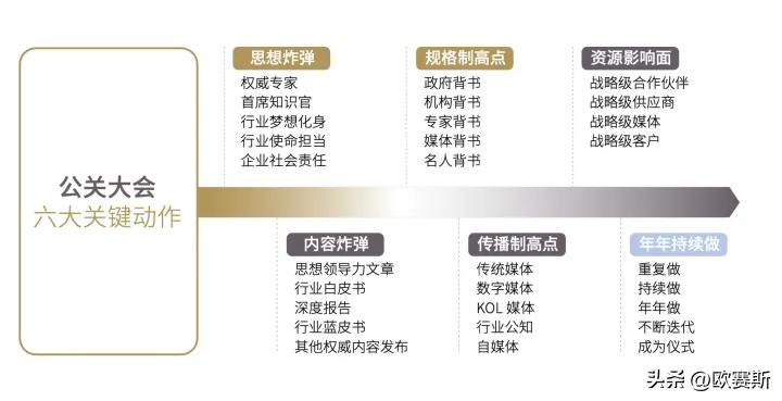 品牌整合营销全案范例,品牌策划的七个步骤经典案例