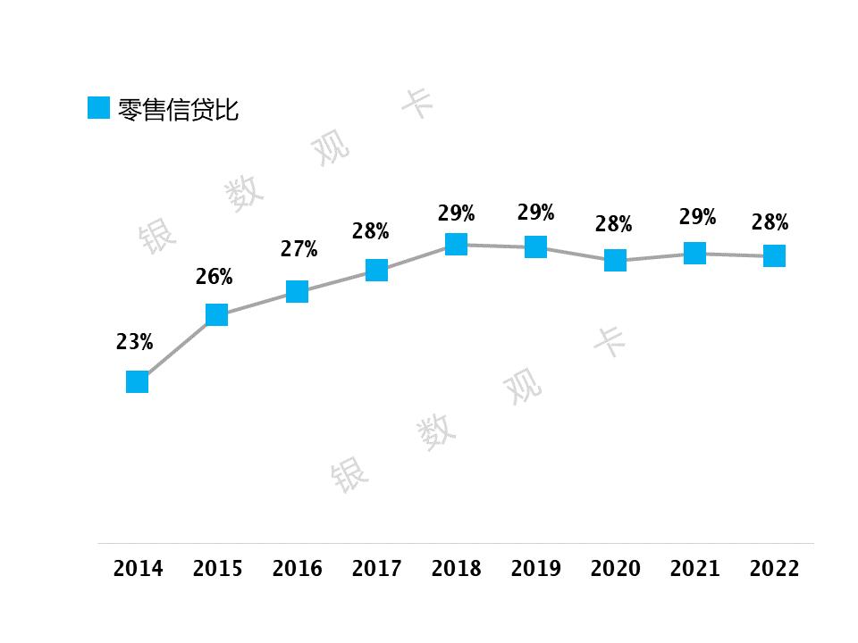 招商银行信用卡交易量,2022招商银行信用卡业绩