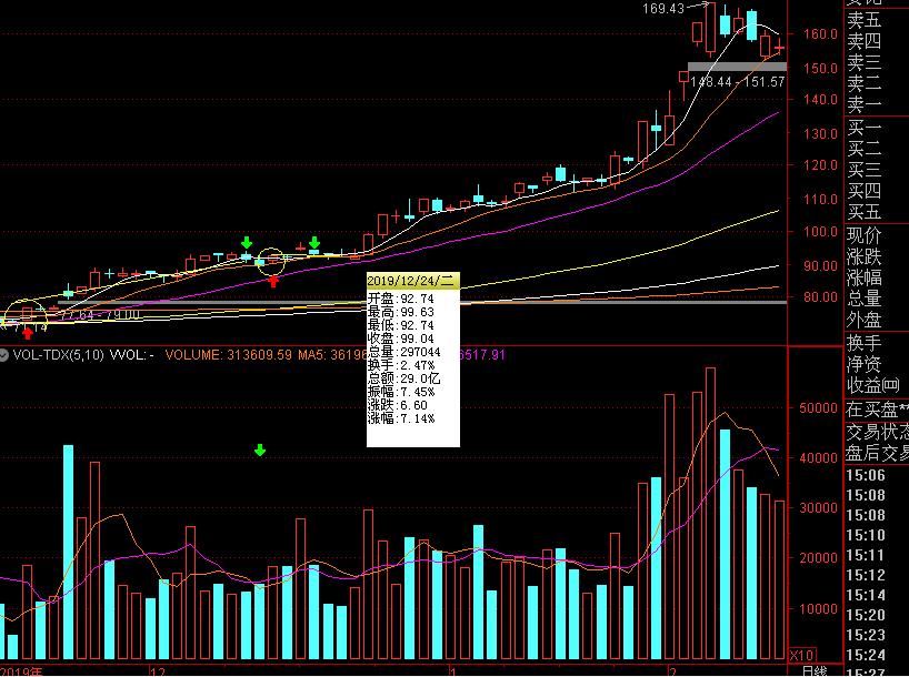 教你怎样炒股票,新手炒股票掌握买卖技巧