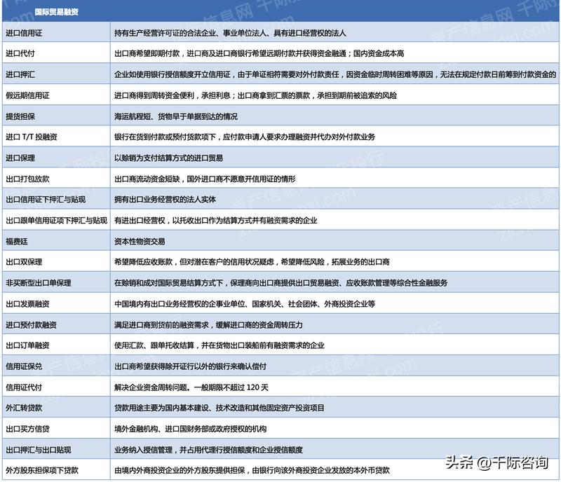 融资方案研究报告,创业企业融资方式报告