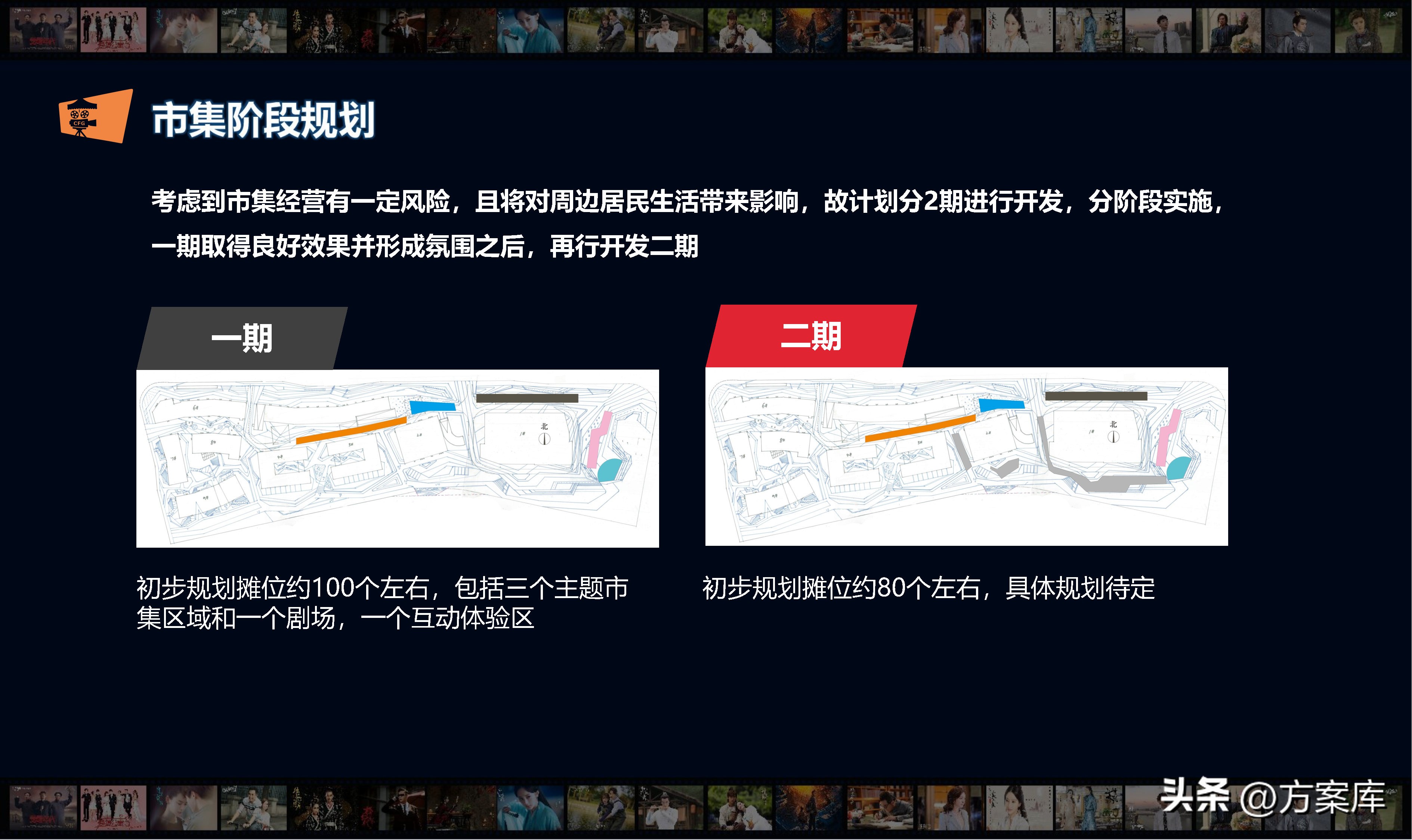 2022华策中心影视IP主题市集策划运营方案