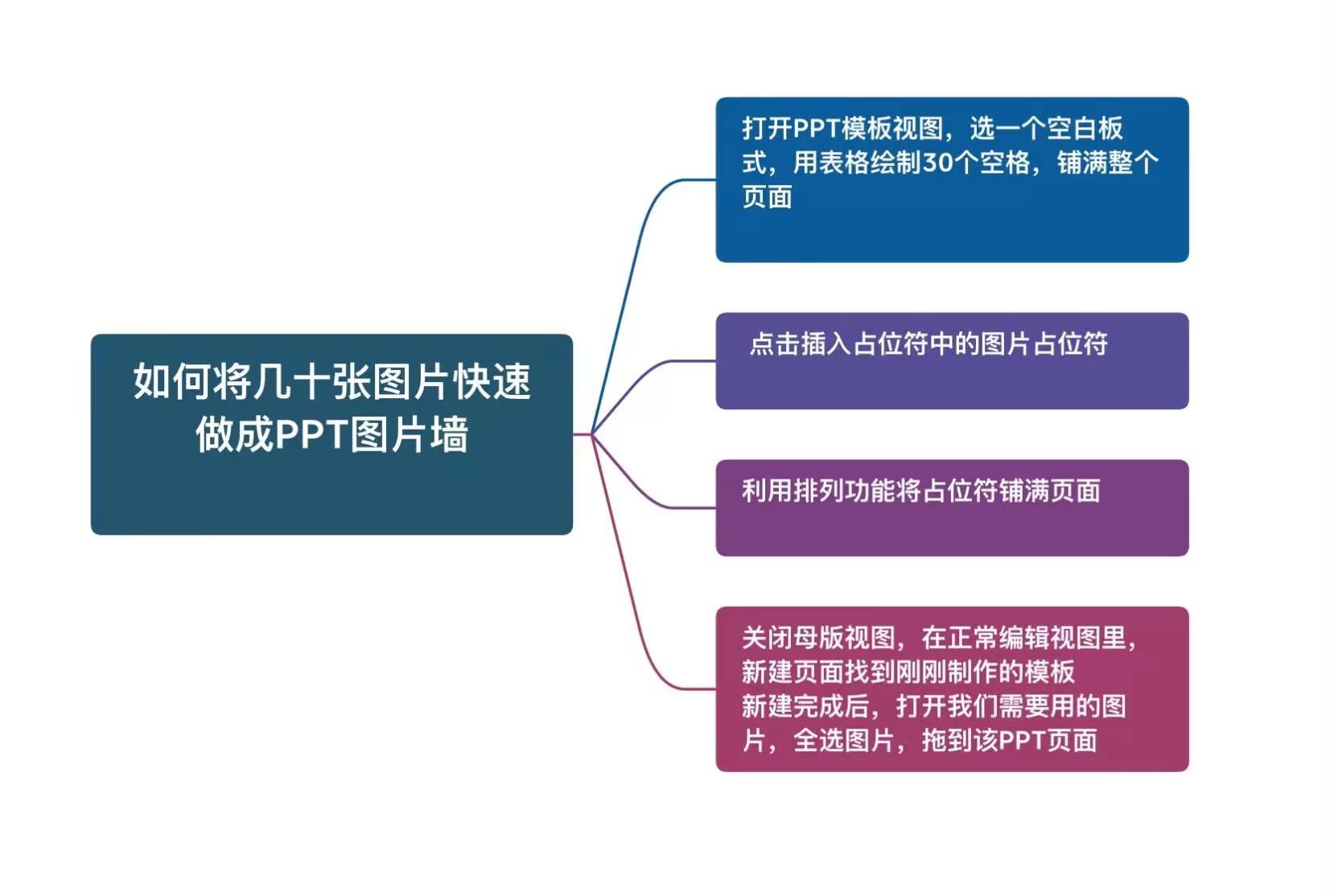 潇潇加油站（四十九）：如何将几十张图片快速做成PPT图片墙