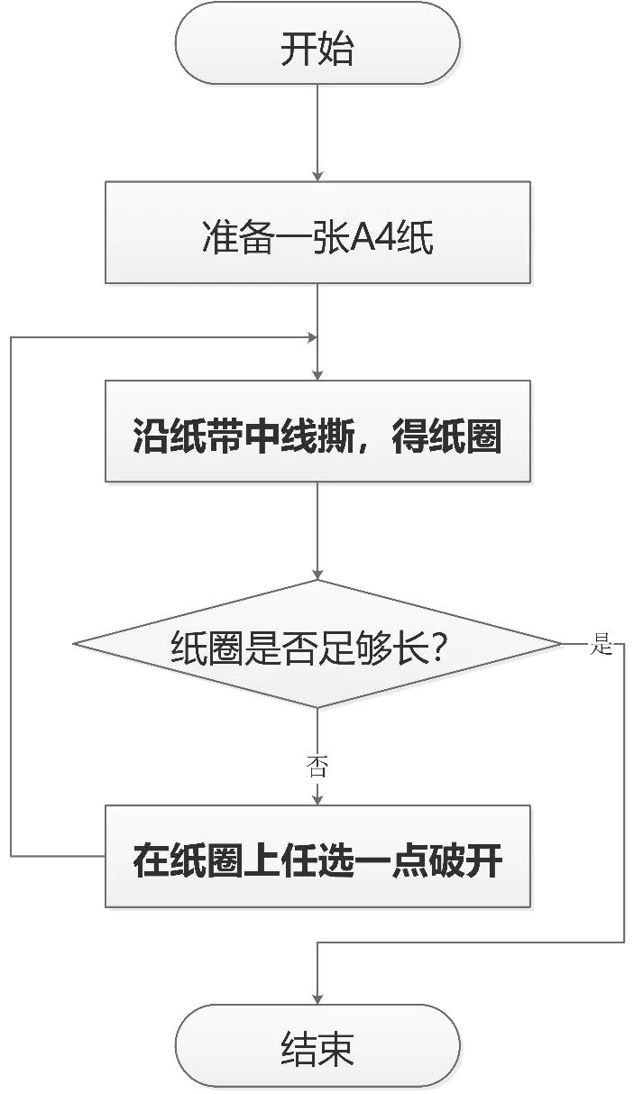 快来测一测你的预测能力有多强吧,快来测一测你的智力有多高