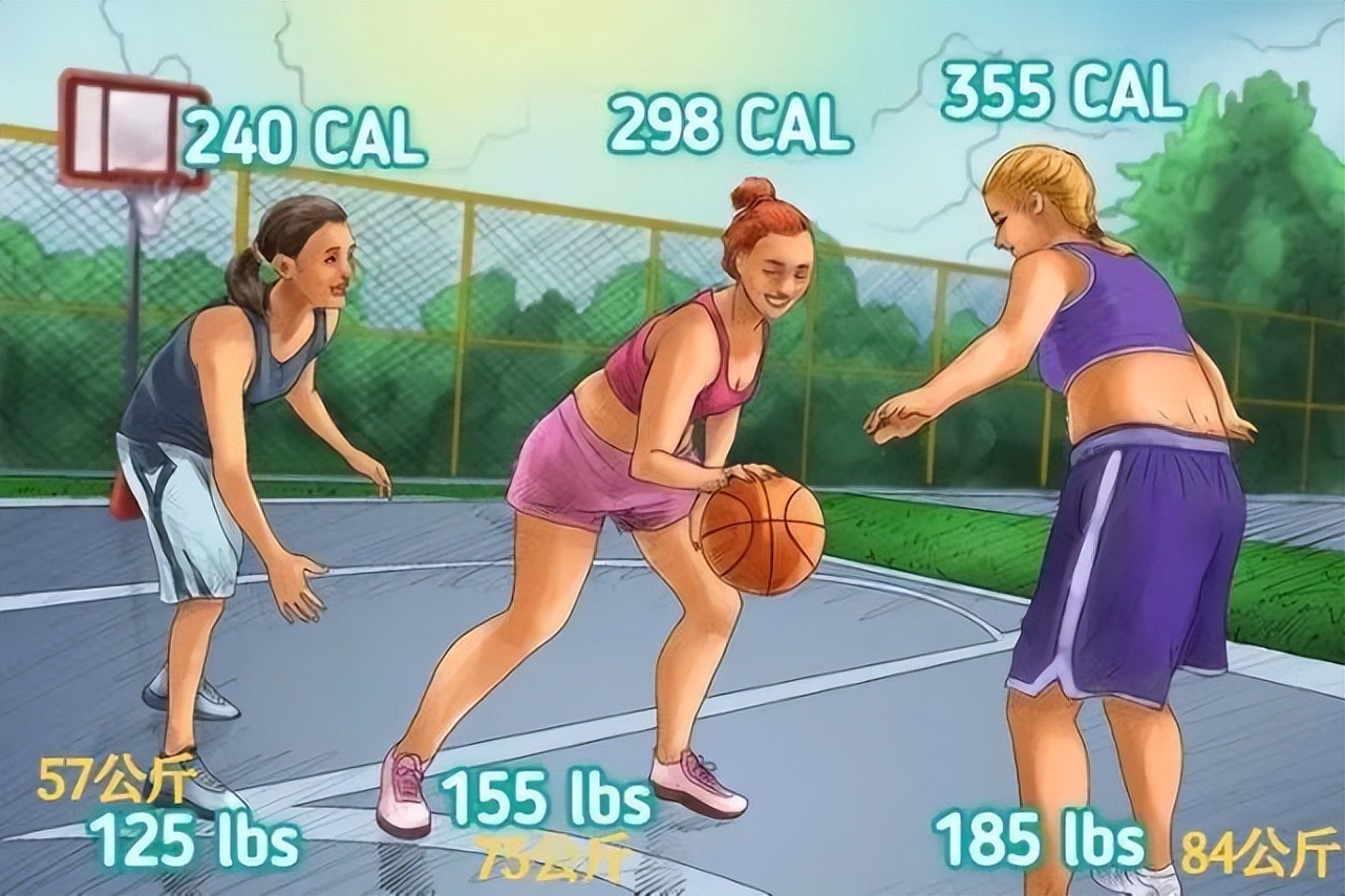 消耗卡路里的运动排名,训练动作消耗卡路里计算方法