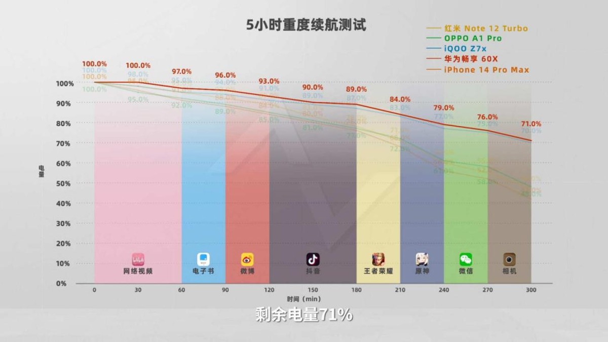 华为畅享60x详细参数测评,华为畅享60x深度测评最新
