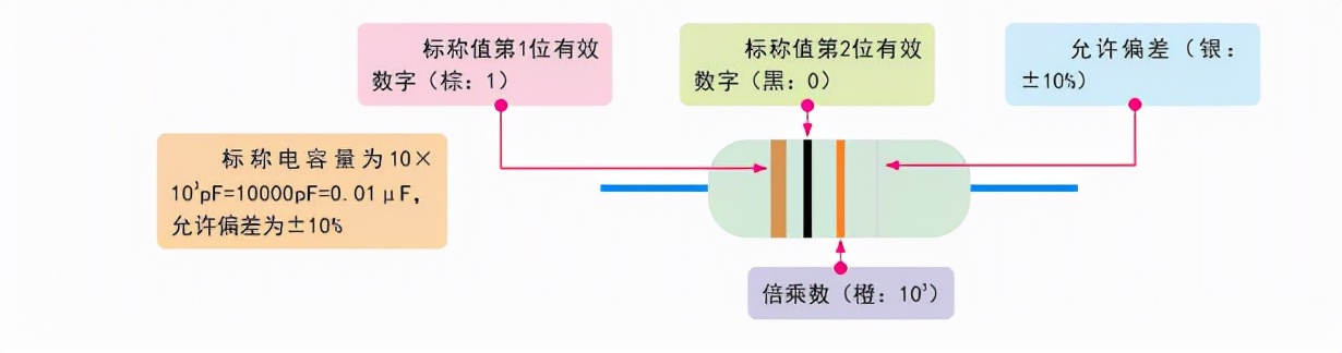 电阻电容用什么字母来表示,电容1kv标识的耐压值是什么字母