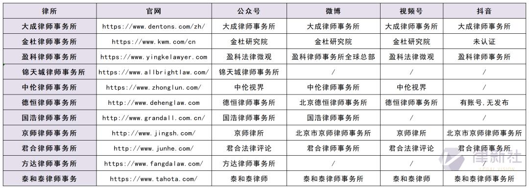 大所之大，有质有品！中国入围Global200律所11强律所品牌力解析