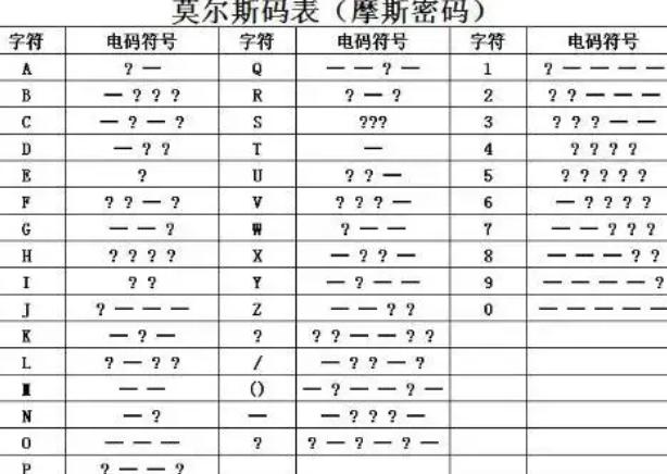 摩斯密码小学生玩的,小学生摩斯密码怎么学