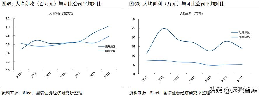 旭升集团的新能源,旭升扩大产能
