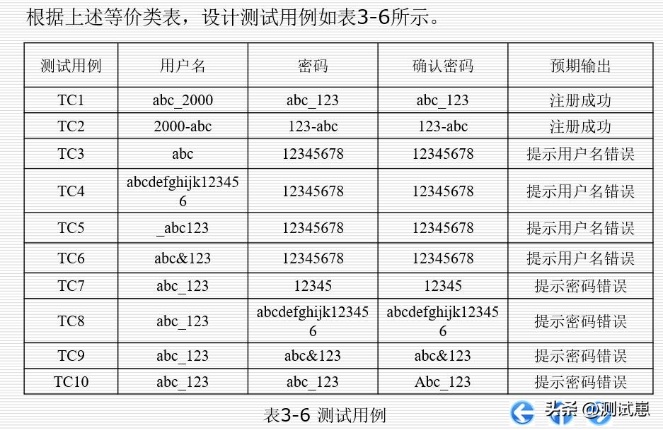 高效学习测试方法，掌握方*论法**