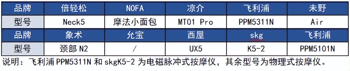 颈椎按摩仪测评红黑榜最新,颈椎按摩仪测评双十一