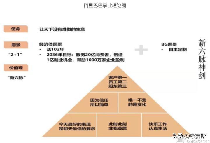 如何成功打造企业品牌战略,如何做企业战略品牌营销策划方案