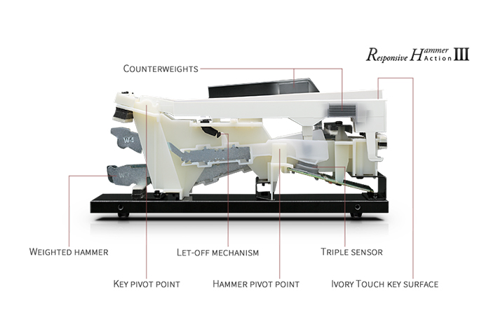 一万左右买什么电钢琴 (一万元雅马哈电钢琴推荐)