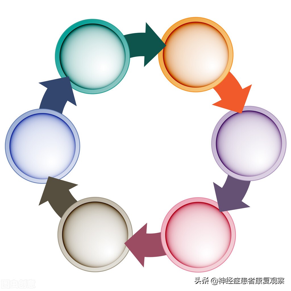 焦虑症者康复之路,焦虑症患者思维死循环