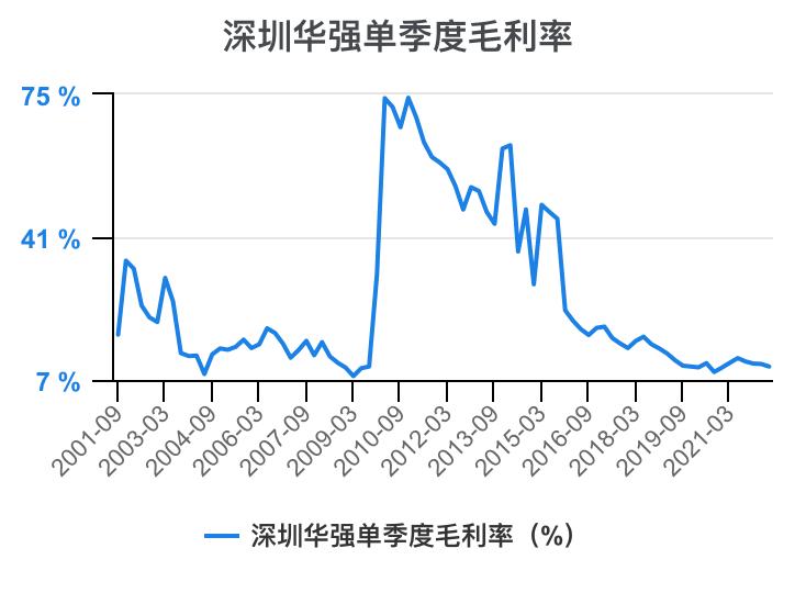 深圳华强2024年一季报,深圳华强股票分析2024